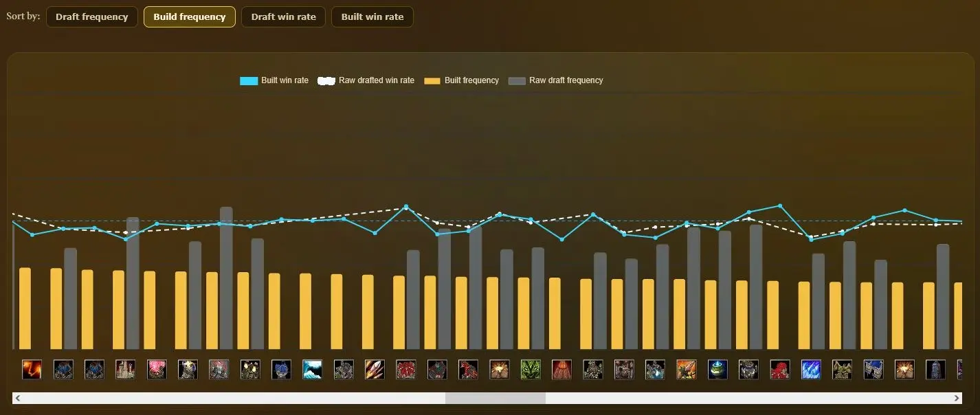 Unit winrates preview