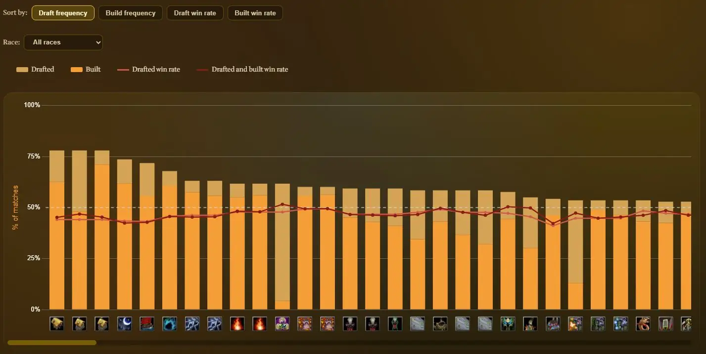 Unit winrates preview